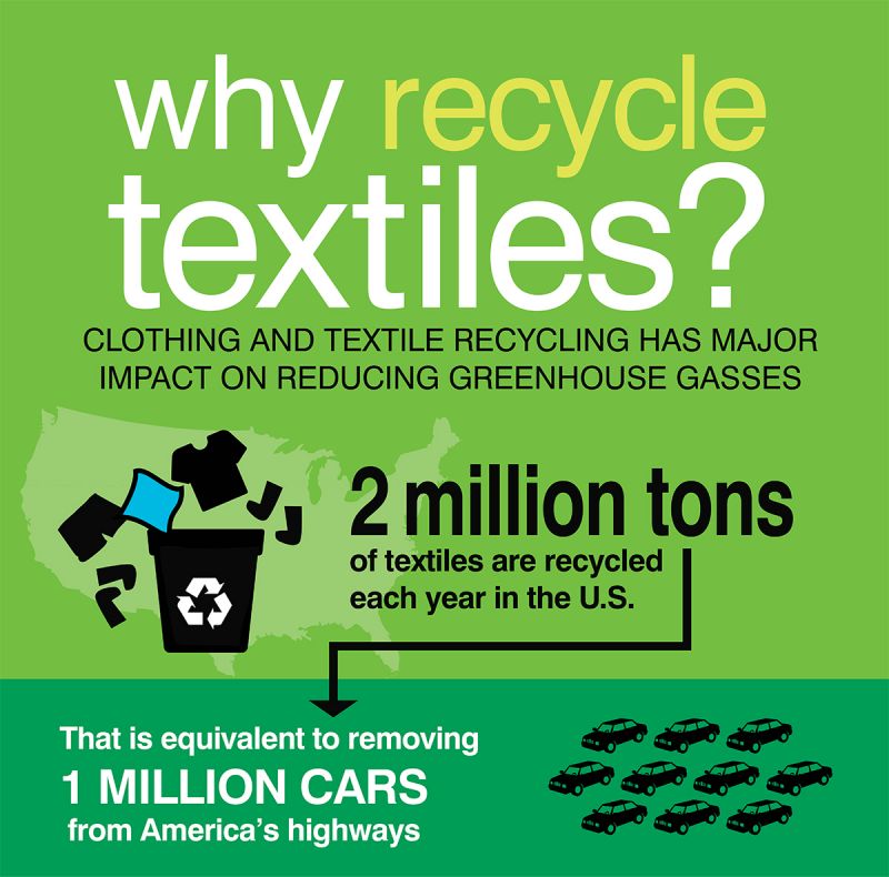 Textiles New Haven Solid Waste & Recycling Authority